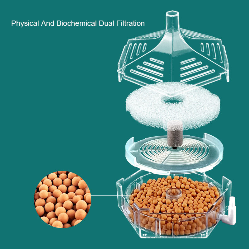Filtre d'aquarium Super fin, é - Calcium Reactor Media avis et prix