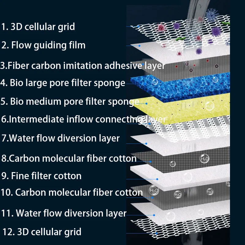 BesMedia-Éponge filtrante pour - Marine Aquarium Glue avis et prix