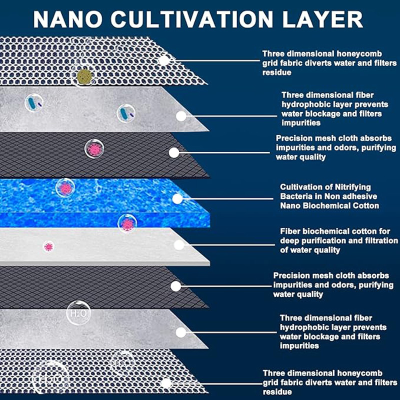 Filtre éponge 8D pour aquarium - Marine Aquarium Glue avis et prix